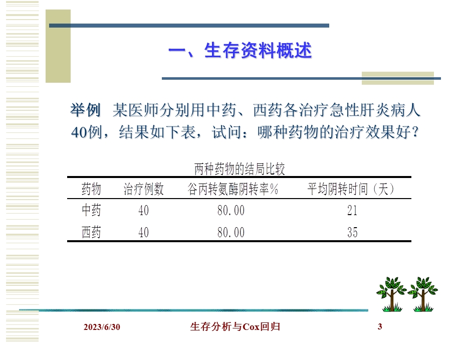 生存分析与Cox回归.ppt_第3页