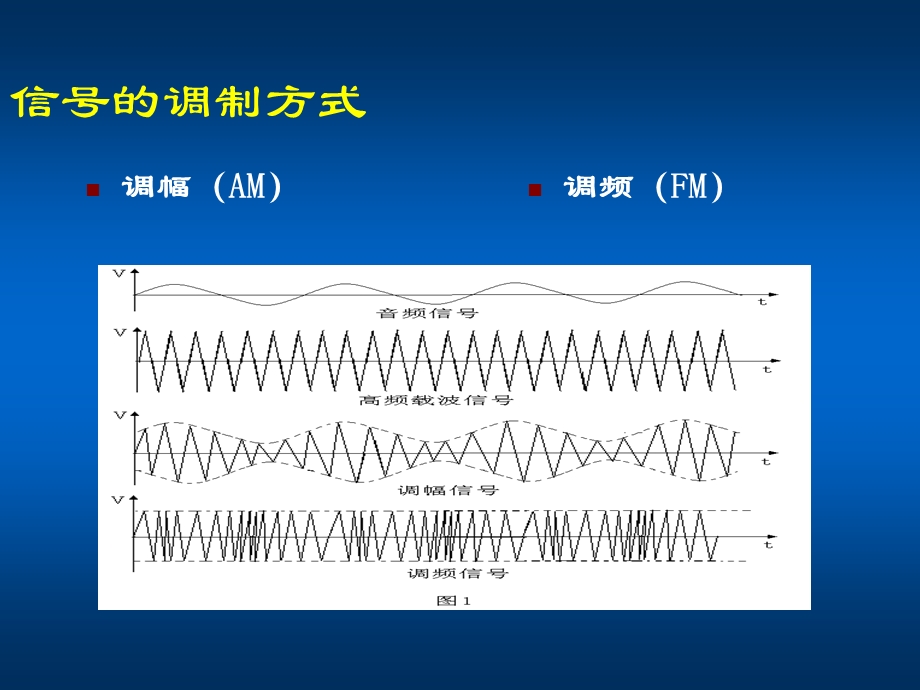 收音机的基本原理.ppt_第2页