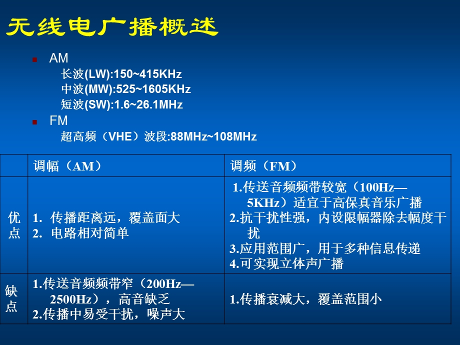 收音机的基本原理.ppt_第3页