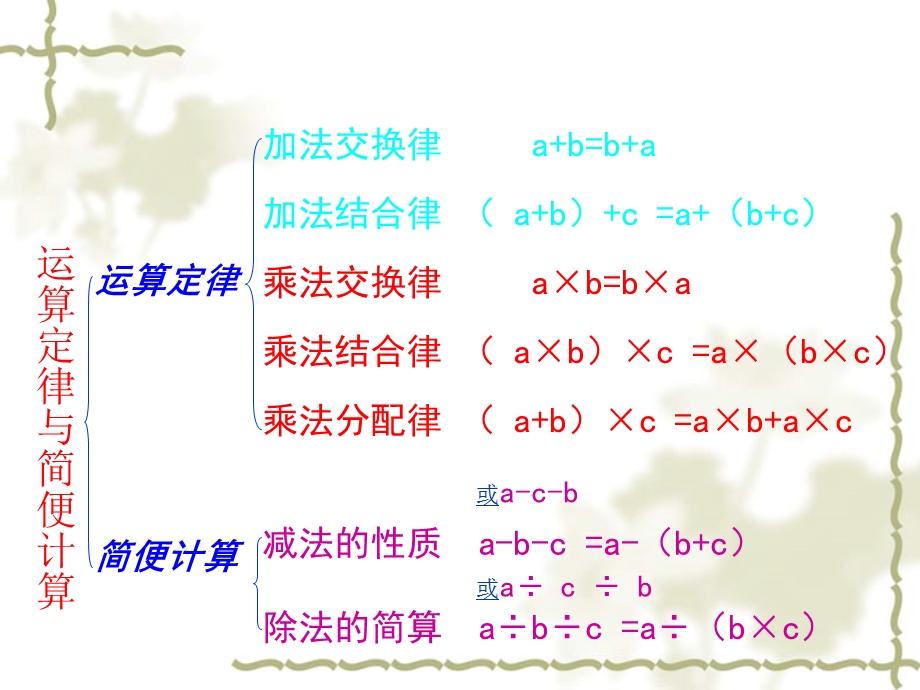 运算定律和简便计算复习课件(新).ppt_第2页