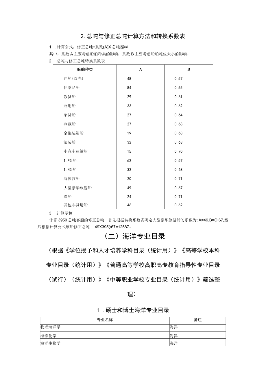 海洋专业目录、主要海洋产品分类目录（2022）、新增生产能力目录、数据资料清单.docx_第2页