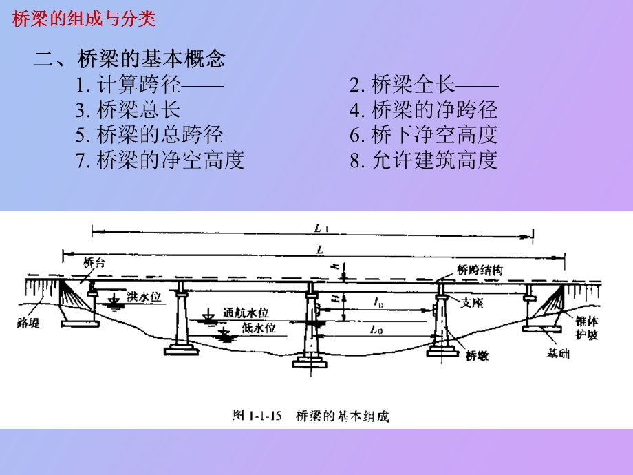 桥梁的组成与分类.ppt_第3页