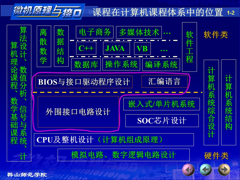 微机原理第1章微型计算机系统基本组成原理.ppt_第2页