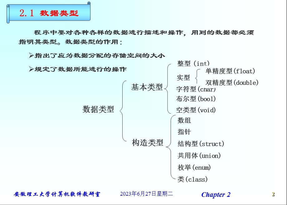 二章节基本数据类型运算符和表达式.PPT_第2页