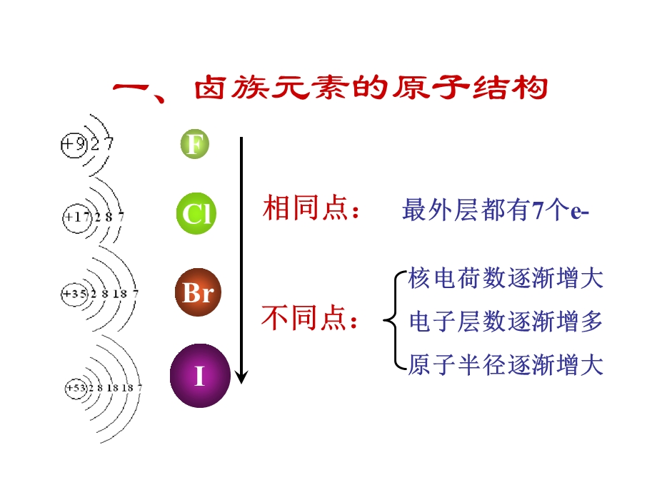 卤族元素1.ppt_第3页