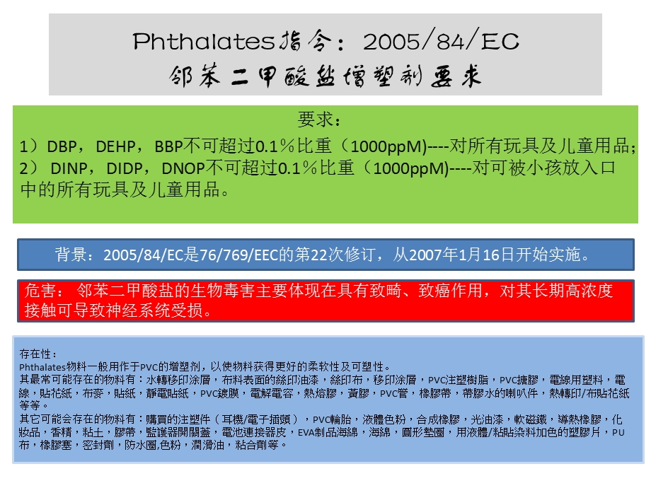 受限物质.ppt_第1页