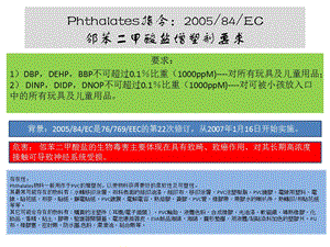 受限物质.ppt