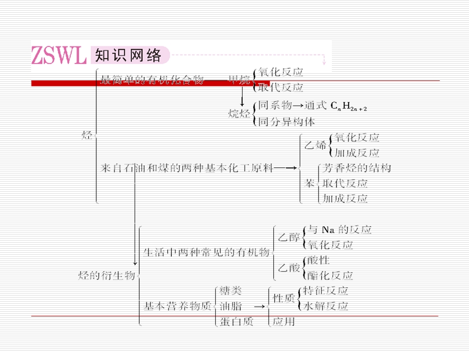 最简单的有机化合物-甲烷(精品课件).ppt_第2页