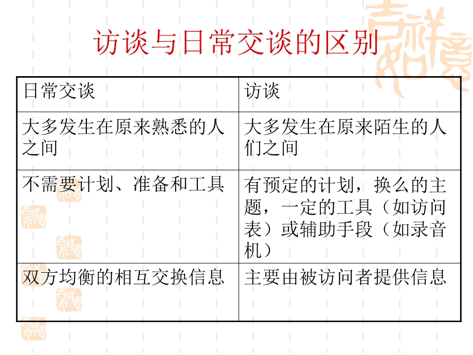 社会工作的访谈法.ppt_第3页