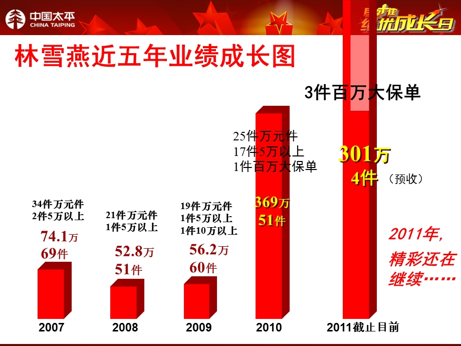 林雪燕用婚姻法销售保单.ppt_第3页