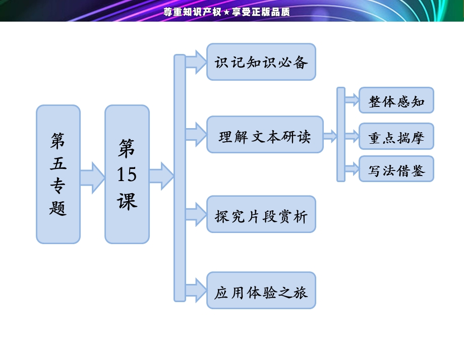 2013-2014学年高二语文苏教版选修《现代散文选读》课件.ppt_第1页