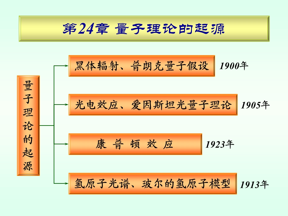 量子理论的起源.ppt_第1页