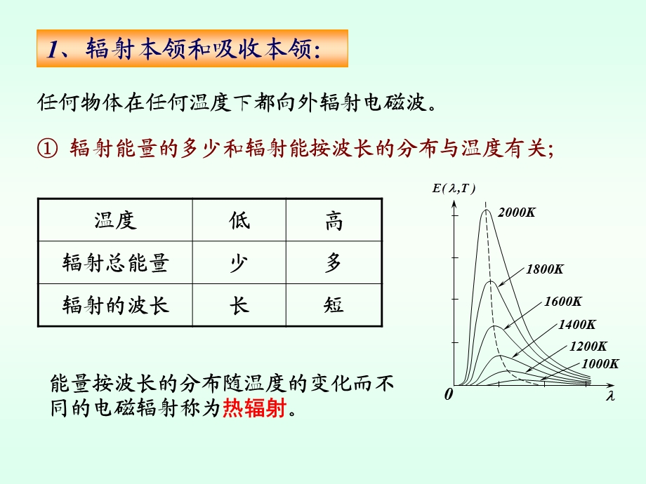 量子理论的起源.ppt_第3页