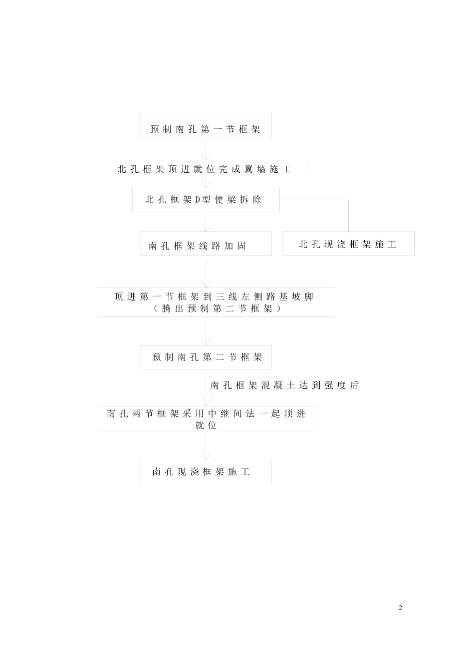 r京广条上行线顶进框架桥南孔施工方案.doc_第3页