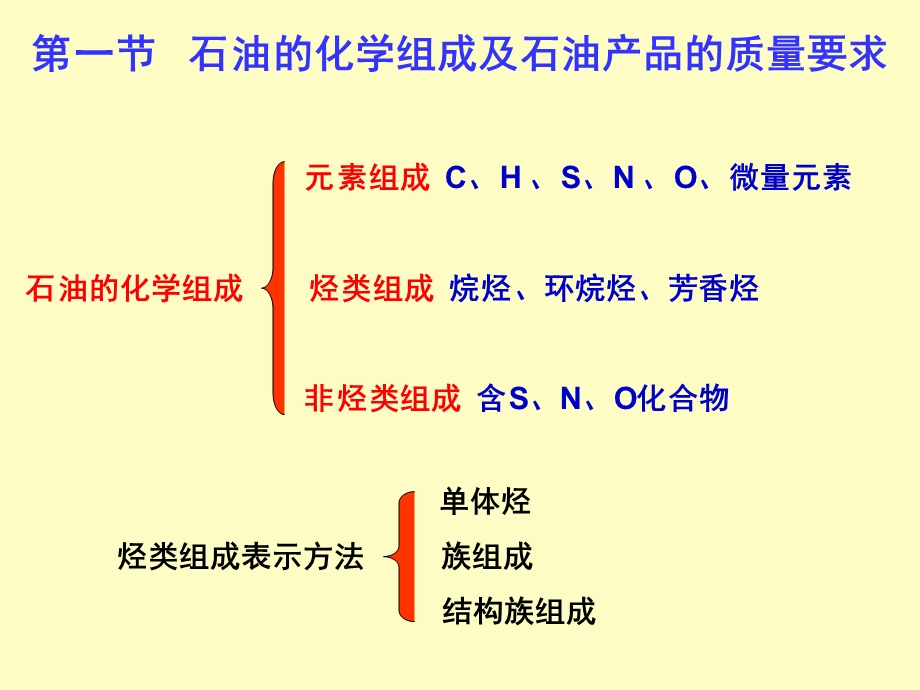 原油加工方案及流程.ppt_第3页