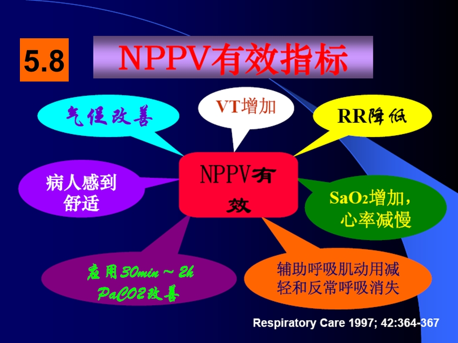 无创呼吸机的基本知识.ppt_第2页