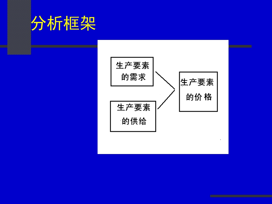 七章分配理论补.ppt_第3页