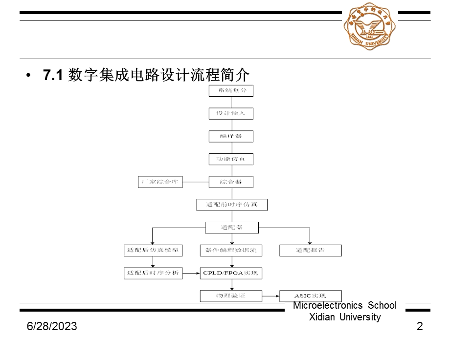 七章节仿真测试工具和综合工具.ppt_第2页