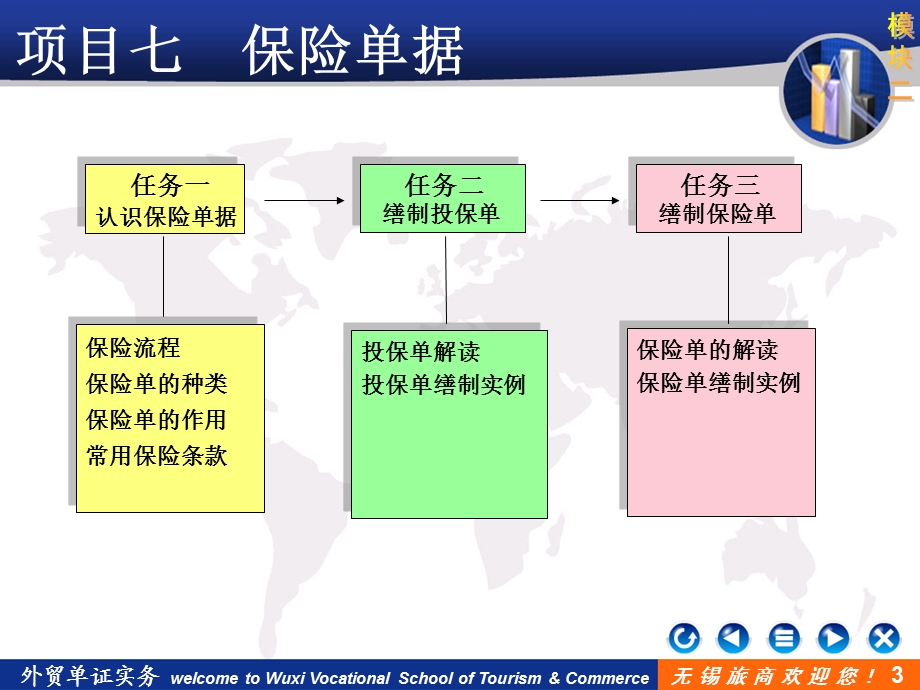 模块二项目七保险单据.ppt_第3页