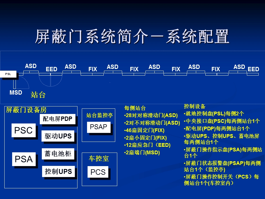 屏蔽门系统组成工作原理及应急操作.ppt_第2页