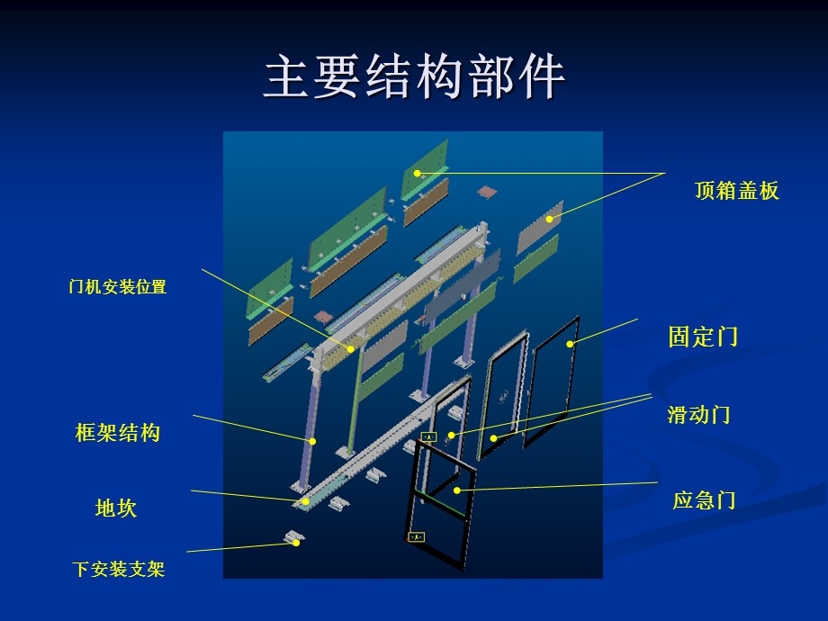 屏蔽门系统组成工作原理及应急操作.ppt_第3页