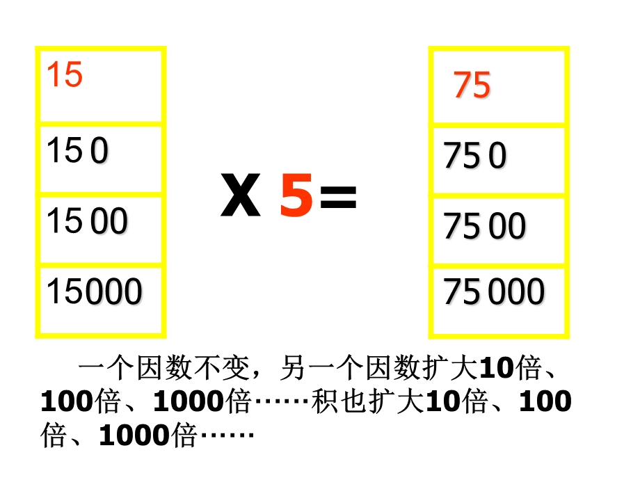 小数乘整数ppt课件1.ppt_第3页