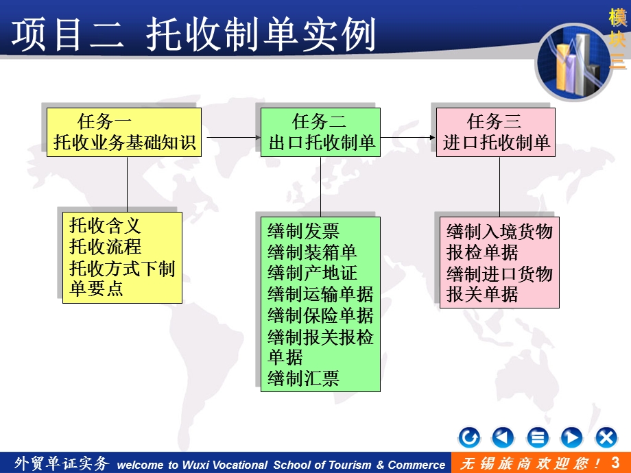 模块三项目二托收下制单.ppt_第3页