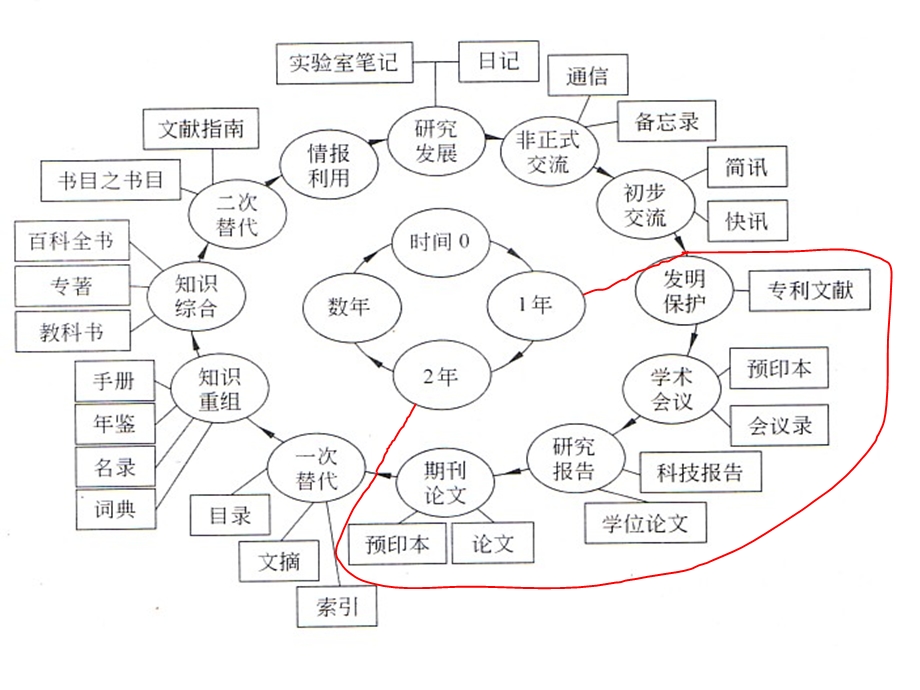 外文期刊论文的检索工具.ppt_第3页