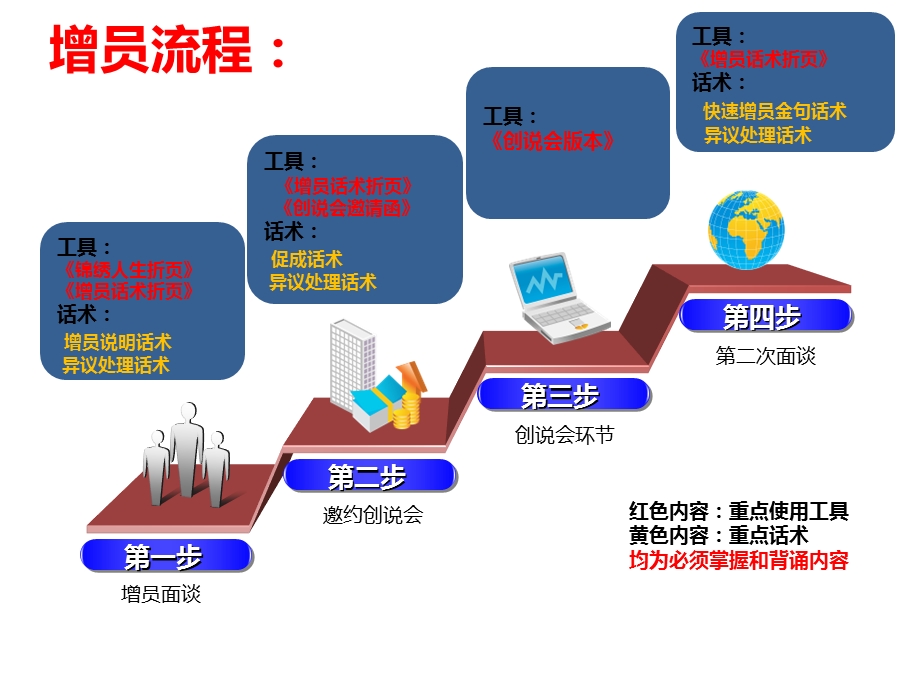 增员话术折页解说.ppt_第3页