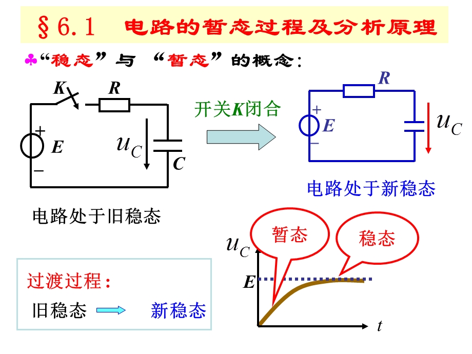 dl6电路的暂态分析.ppt_第2页