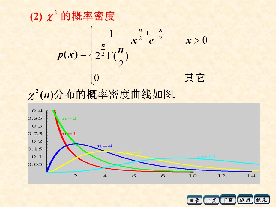 52常用统计分布.ppt_第3页