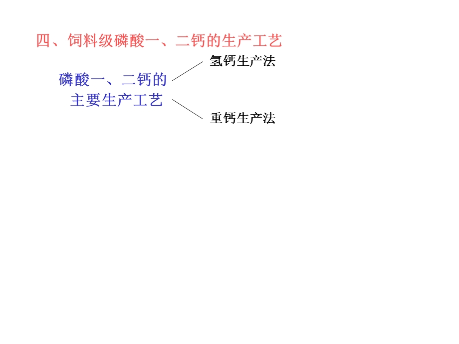 磷酸氢钙王大为.ppt_第3页