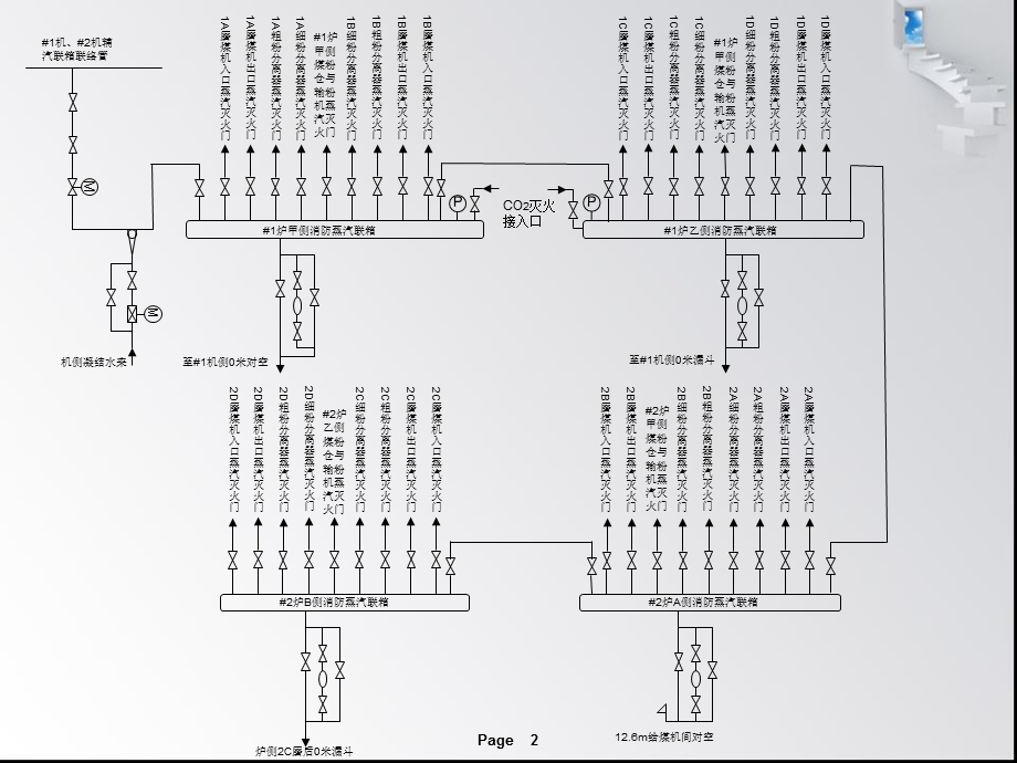 磨煤机消防蒸汽系统.ppt_第2页