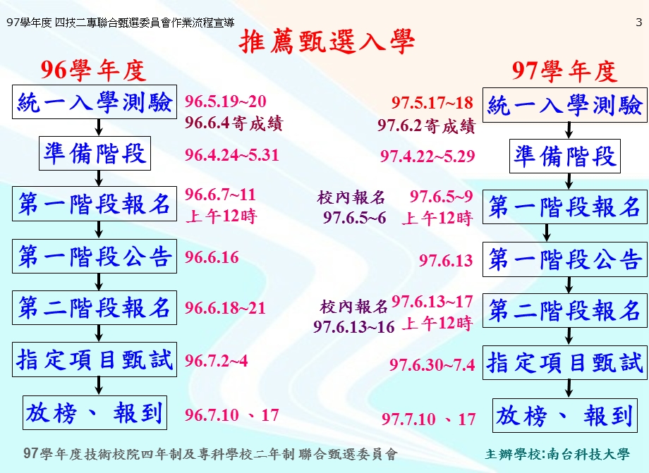 推荐甄选入学.ppt_第3页