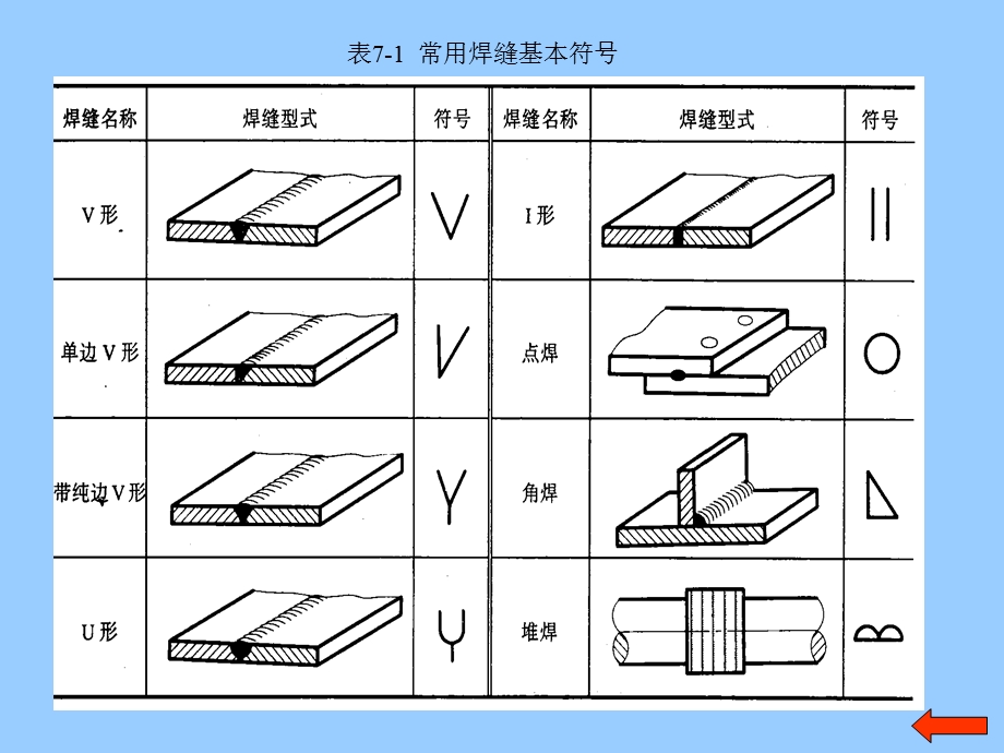 设计中焊接符号的标注方法.ppt_第3页