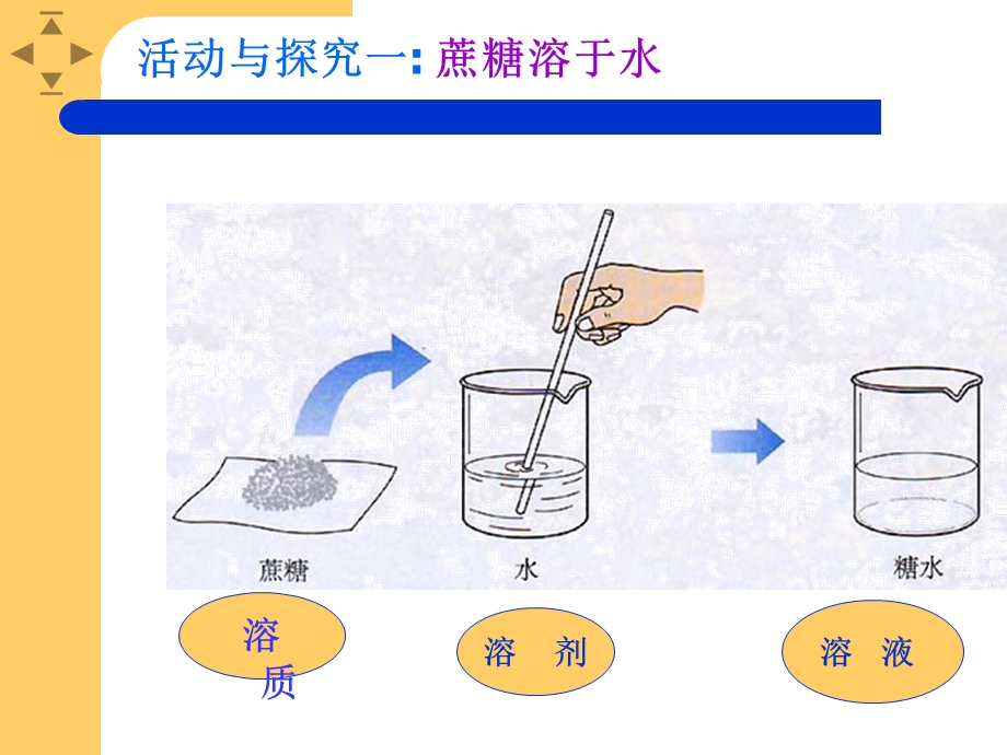 溶液的形成ppt.ppt_第2页