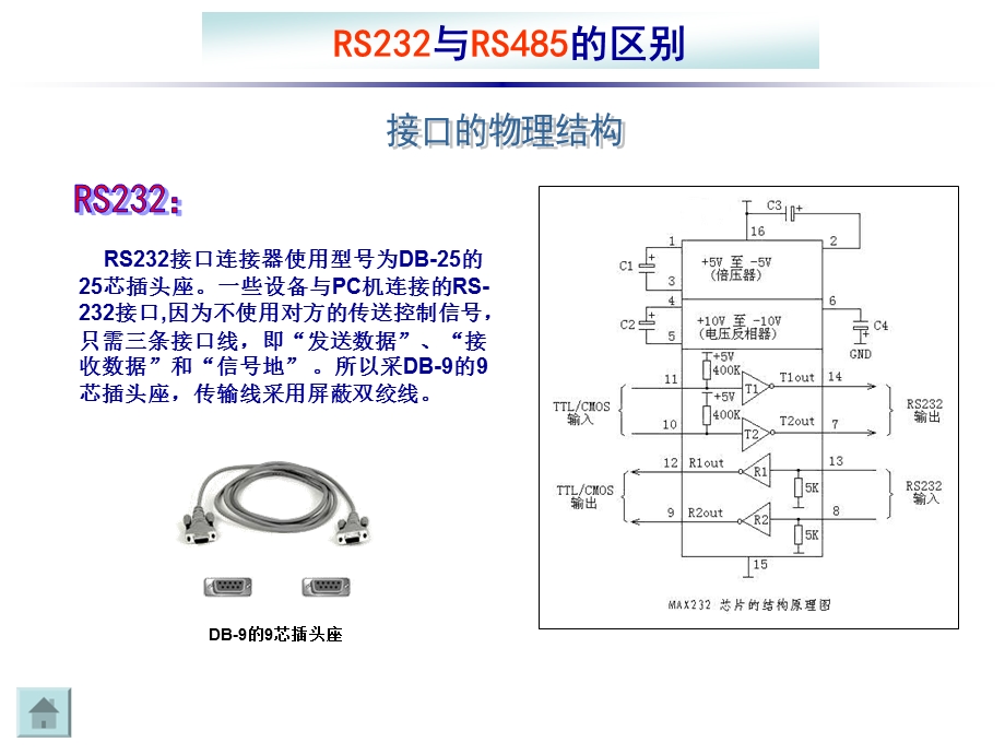 RS232与RS485的区别.ppt_第2页