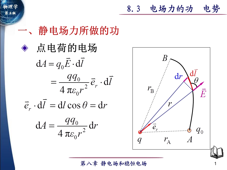 静电场的环路定理电势能.ppt_第1页