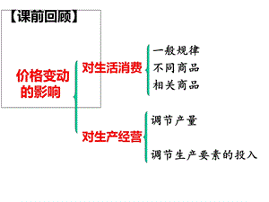 影响消费水平的因素(公开课).ppt