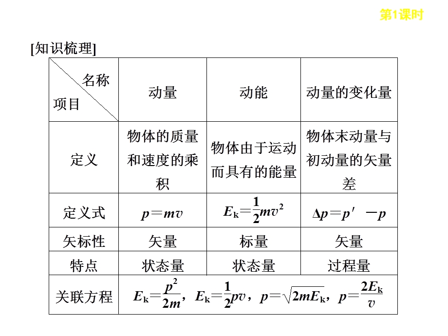 原子结构与原子核.ppt_第3页