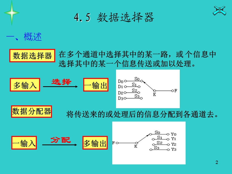 数字电路数据选择器.ppt_第2页