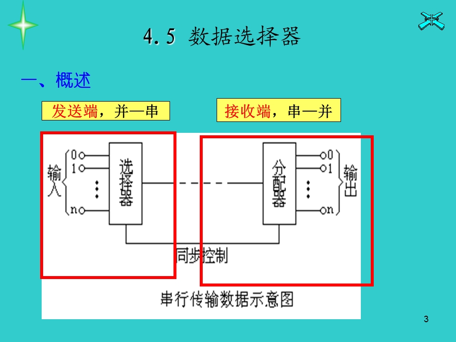 数字电路数据选择器.ppt_第3页