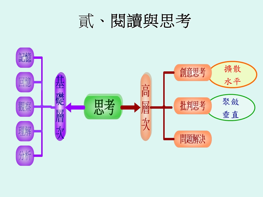 仁美国小陈翠娟.ppt_第3页