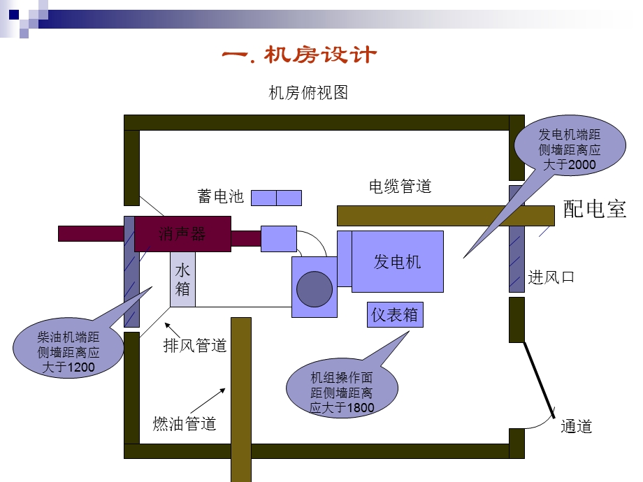 康明斯柴油发电机组安装建议.ppt_第2页