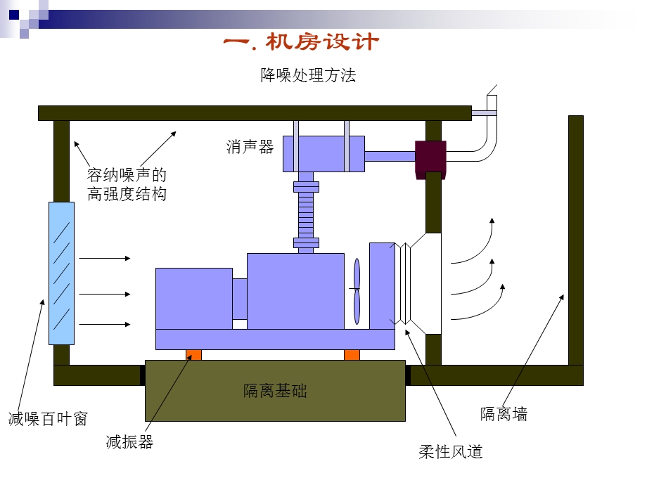 康明斯柴油发电机组安装建议.ppt_第3页