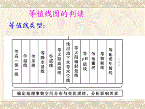 2013届等高线中平.ppt