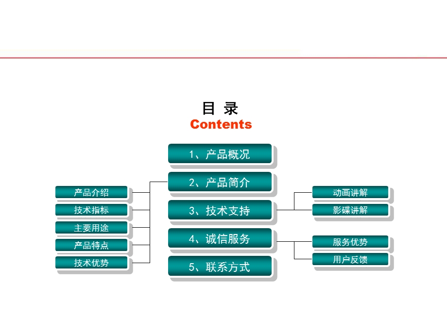 漏电故障检测介绍.ppt_第3页