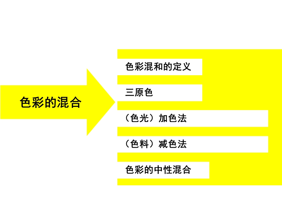 色彩的空间混合.ppt_第3页