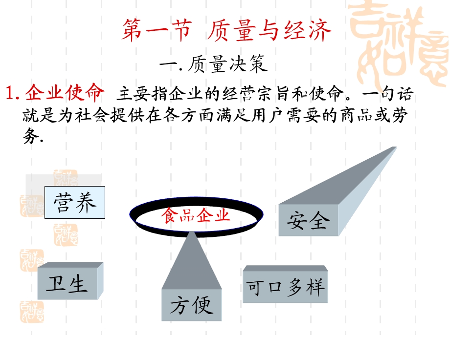 生命至尊(食品质量决策).ppt_第3页