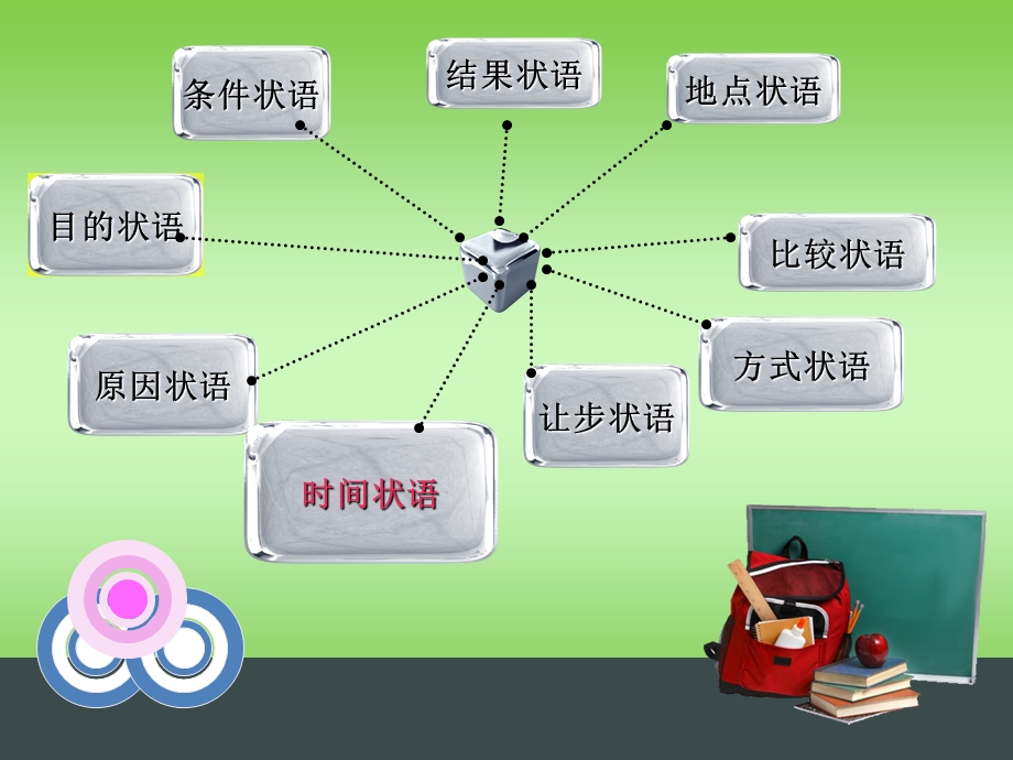 时间状语从句PPT课件.ppt_第3页